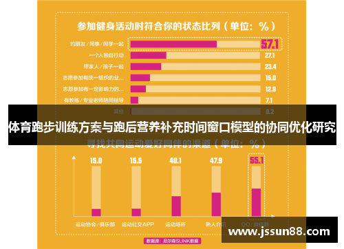 体育跑步训练方案与跑后营养补充时间窗口模型的协同优化研究