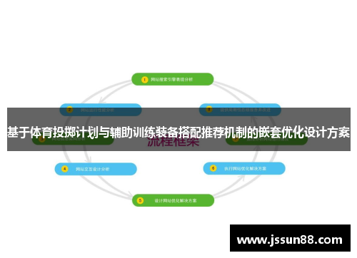 基于体育投掷计划与辅助训练装备搭配推荐机制的嵌套优化设计方案