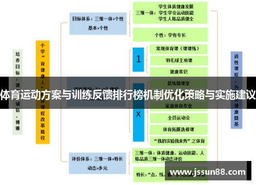 体育运动方案与训练反馈排行榜机制优化策略与实施建议
