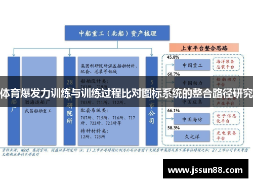 体育爆发力训练与训练过程比对图标系统的整合路径研究